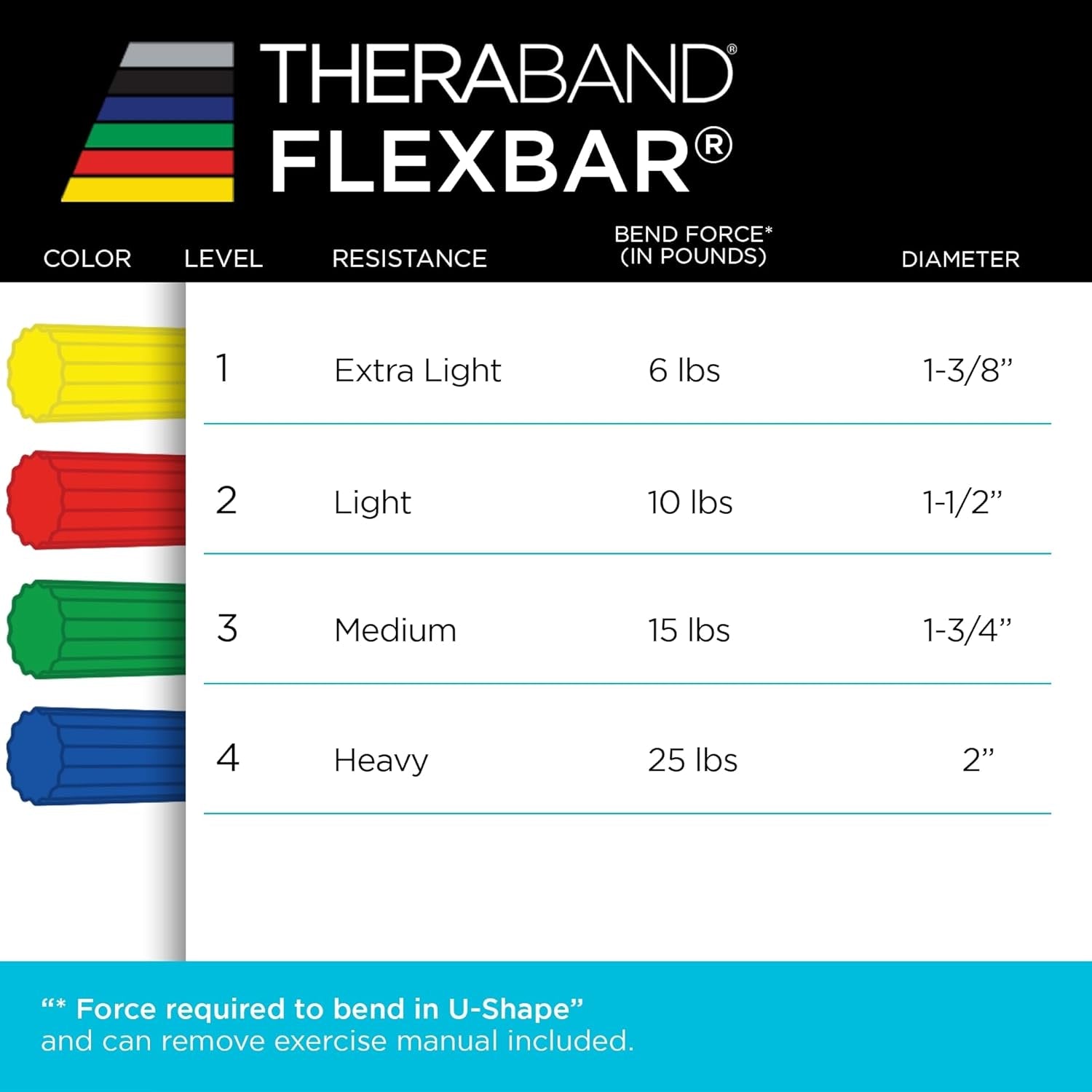 Flexbar Resistance Bar, Tennis Elbow, Physical Therapy, M, Green